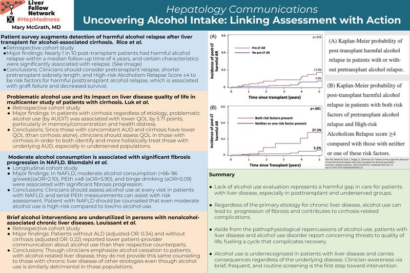 Uncovering Alcohol Intake Linking Assessment with Action AASLD